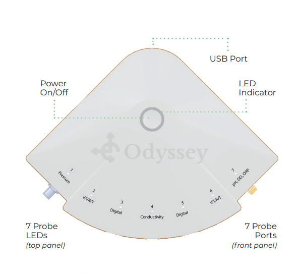 Odyssey Diagram